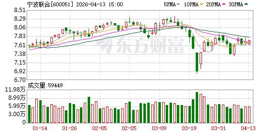 宁波联合:2025年年度报告摘要