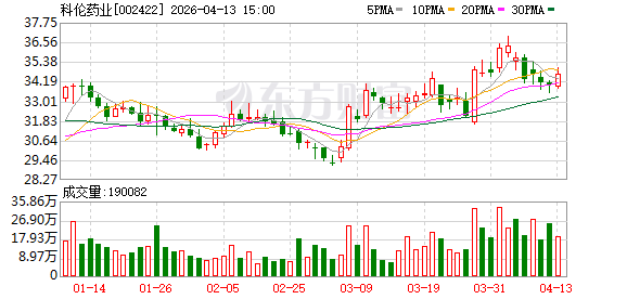 科伦药业：对普利制药的投资属于权益类投资