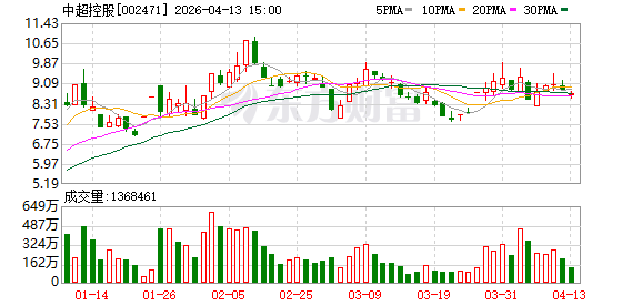 中超控股:公司孙公司江苏精铸专业从事高温合金精密铸件的制造