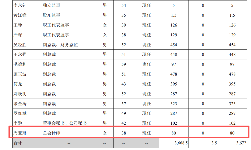 A股励志爽文!“女打工皇帝”,年薪11年涨11倍