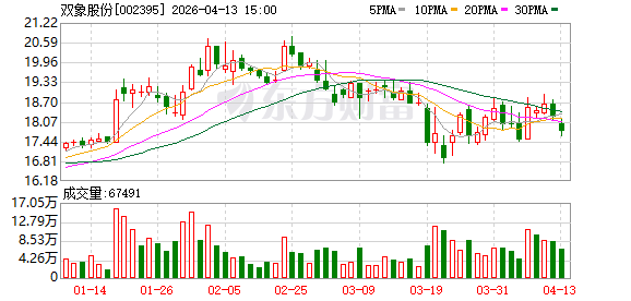 双象股份：拟每10股分红2元