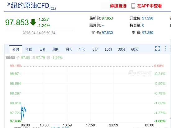 美股芯片股深夜爆发，闪迪创新高，甲骨文飙涨13%，国际油价尾盘跳水
