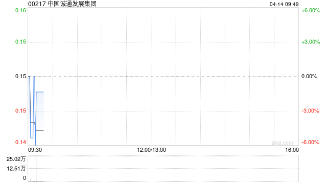 中国诚通发展集团附属与华电大同新能源订立售后回租协议