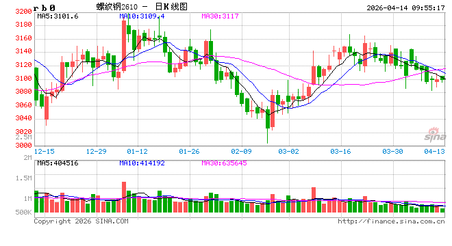 光大期货：4月14日矿钢煤焦日报