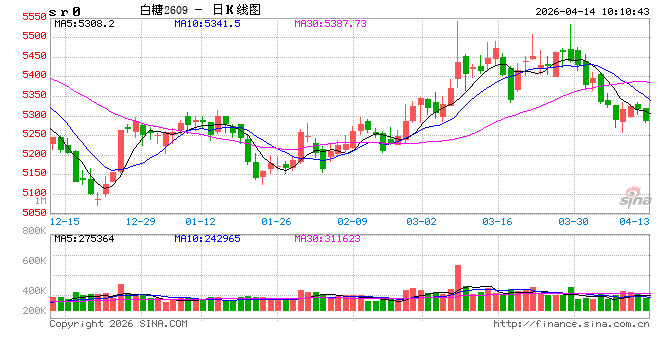光大期货:4月14日软商品日报