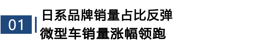 2026年3月TOP30轿车销量投诉量对应点评