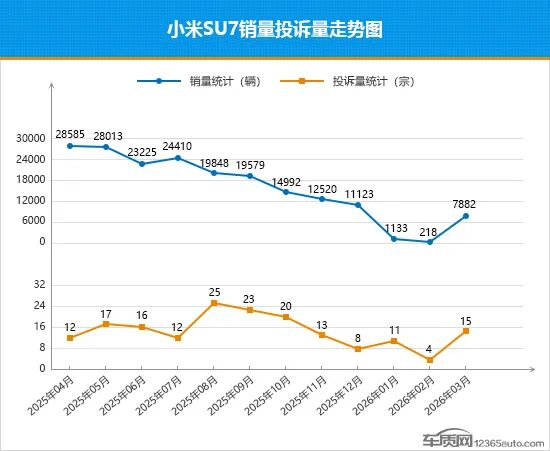 2026年3月TOP30轿车销量投诉量对应点评