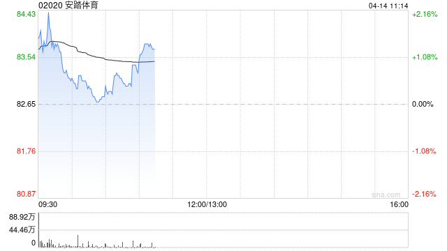 中金:维持安踏体育跑赢行业评级 目标价110.91港元