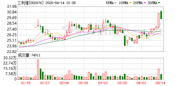 三利谱拟向实控人控制企业定增募资不超5.5亿元
