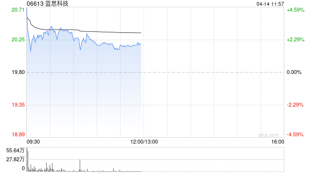 花旗：下调蓝思科技目标价至27港元 维持“买入”评级