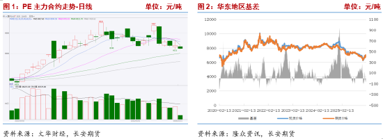聚乙烯：成本端波动加剧，供需双减延续高位震荡