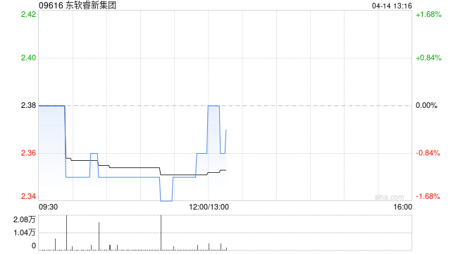 东软睿新集团：控股股东解除股份质押