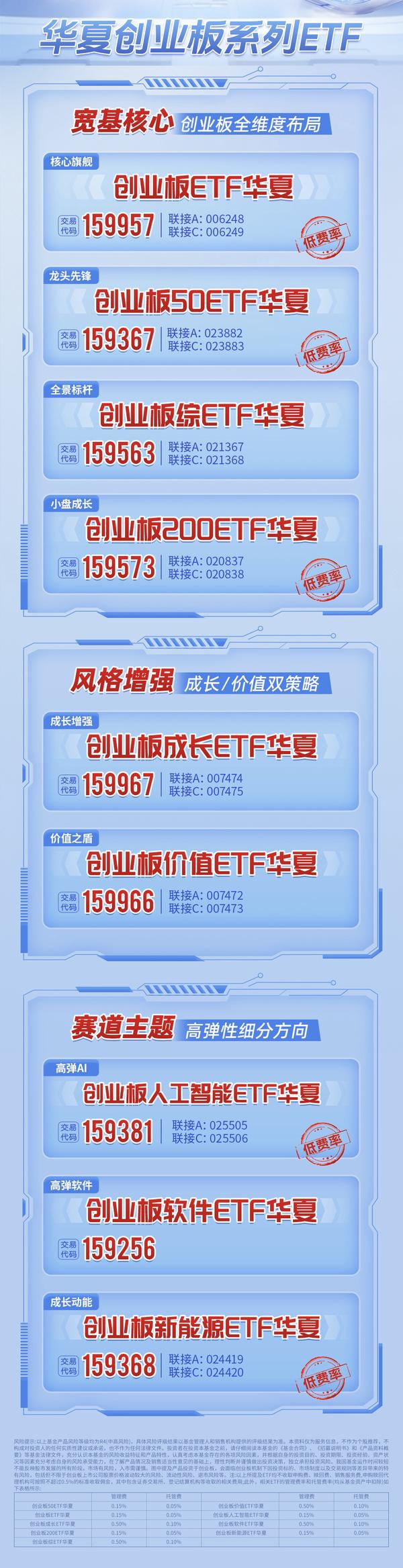 地缘扰动退潮+改革红利落地，高弹性创业板指迎配置窗口