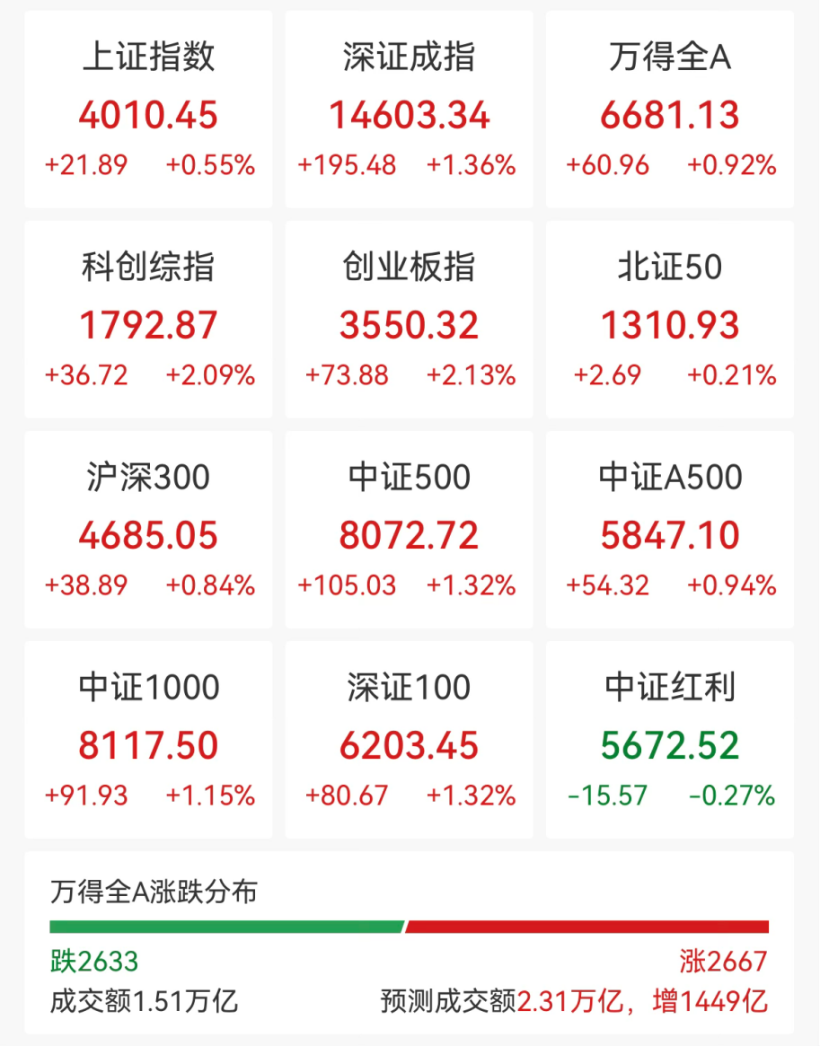 刚刚，全线大涨！彻底引爆