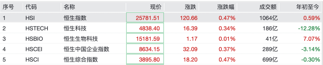 刚刚，全线大涨！彻底引爆