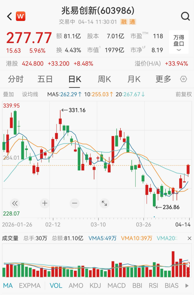 刚刚，全线大涨！彻底引爆