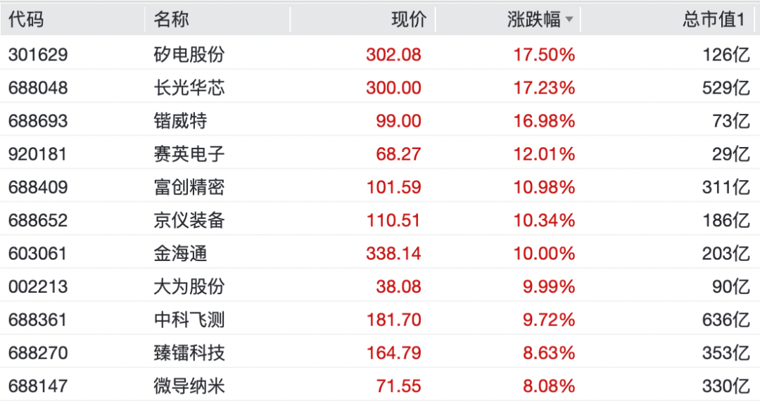 刚刚，全线大涨！彻底引爆