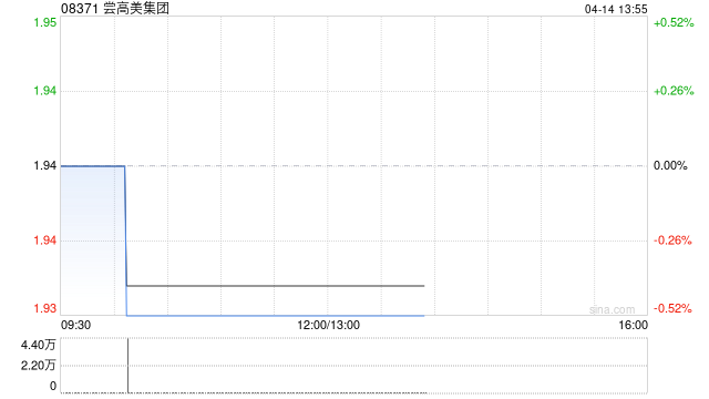 尝高美集团在香港开设一间新366 SAN ROKU ROKU PAN烘培店