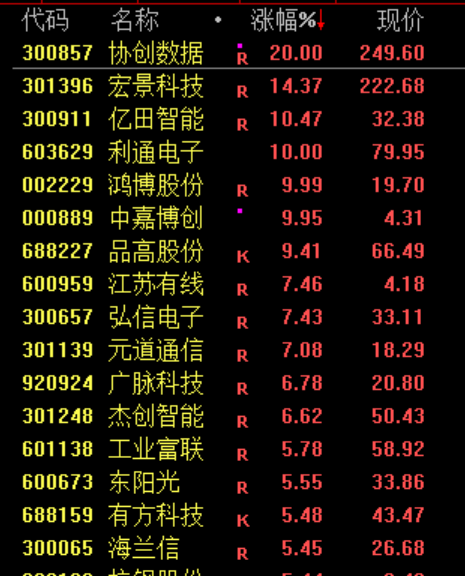 刚刚，利好来了！直线爆拉，中东大消息！