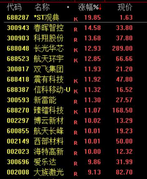 刚刚，利好来了！直线爆拉，中东大消息！