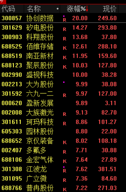 刚刚，利好来了！直线爆拉，中东大消息！