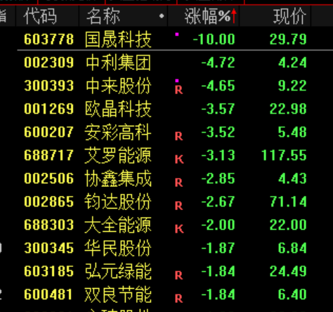 刚刚，利好来了！直线爆拉，中东大消息！