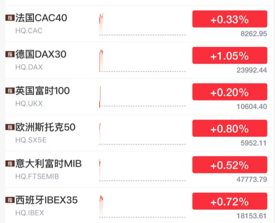 刚刚，利好来了！直线爆拉，中东大消息！