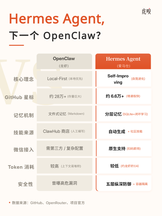 硅谷不养龙虾了，开始养“爱马仕”了