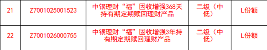 个人养老金理财扩容，首次采用“定期赎回”模式成最大亮点！37只产品收益率全线“飘红”