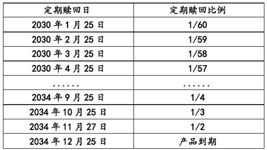 个人养老金理财扩容，首次采用“定期赎回”模式成最大亮点！37只产品收益率全线“飘红”