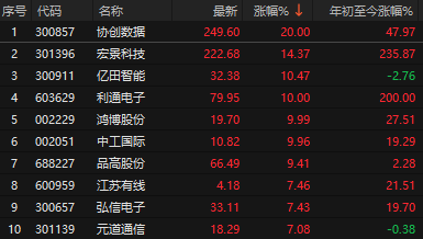 尾盘大利好！A股爆拉收复4000点，ETF放量大资金进场了？