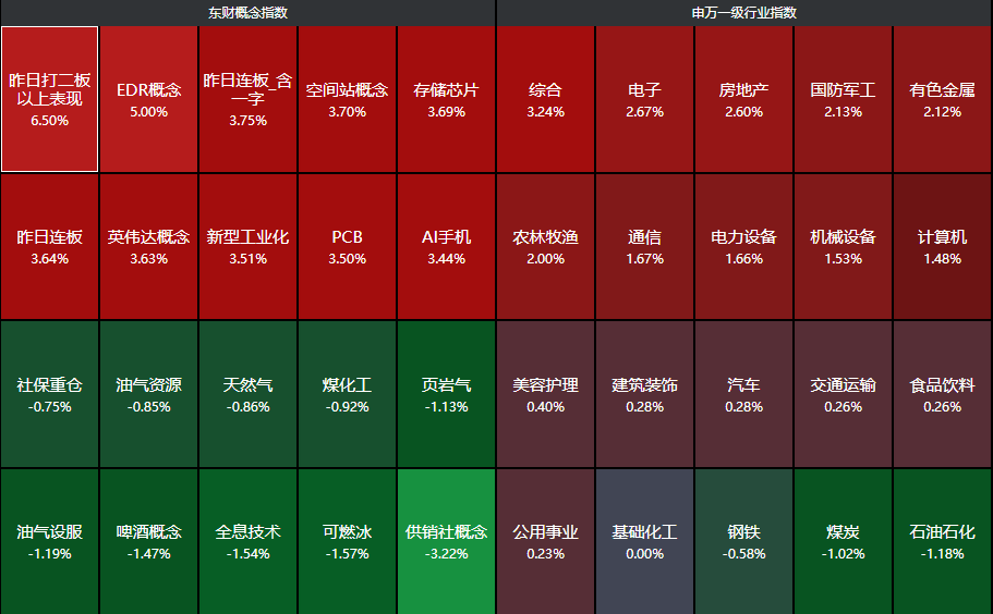 尾盘大利好！A股爆拉收复4000点，ETF放量大资金进场了？