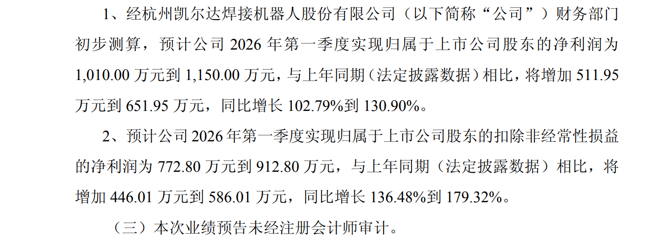 多家上市公司一季报业绩预增