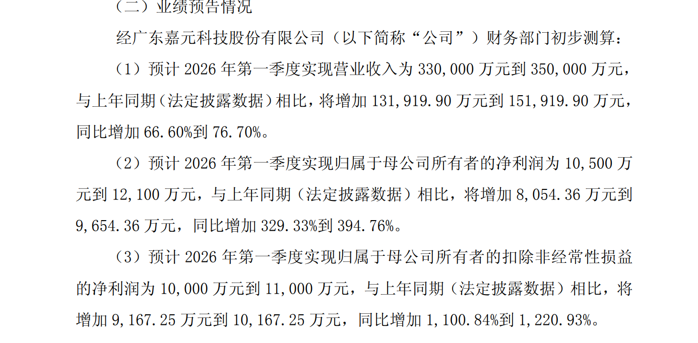 多家上市公司一季报业绩预增
