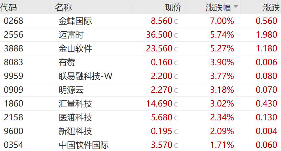 AI概念股,集体大爆发!