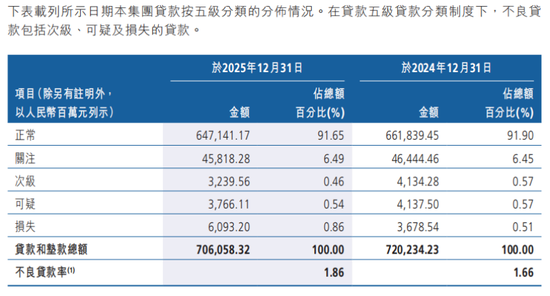 广州农商行甩卖超2万笔不良资产,要求“不暴力催收”