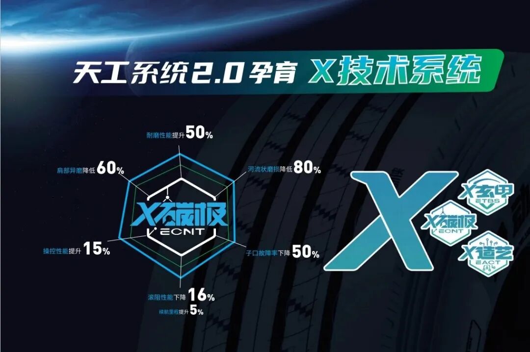 携手中策，新车型市场反响热烈