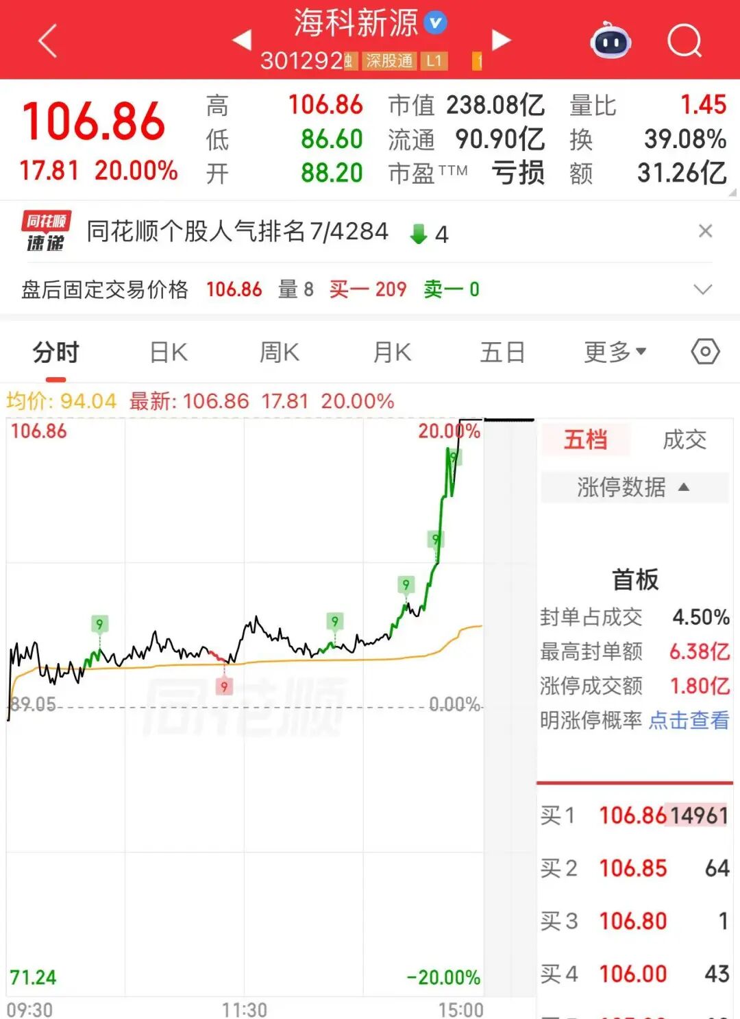 利好来了！午后异动，直线涨停