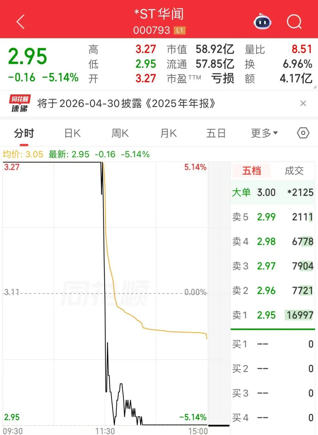 利好来了！午后异动，直线涨停