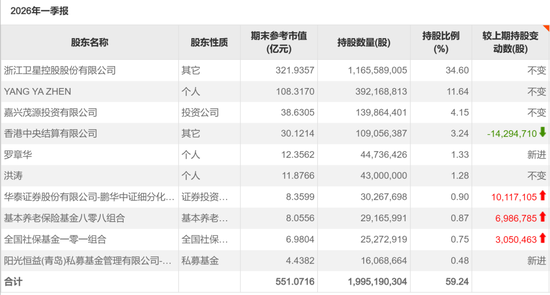 两大超级“牛散”，齐聚千亿市值龙头
