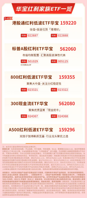 华宝基金红利情报局（4.14）：高股息资产“倒车接人”？银行息差逐步企稳