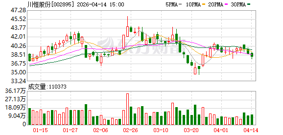 川恒股份：公司的磷酸产品主要是由鹏越生态生产销售