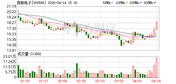 奥联电子：公司2025年实现营业收入466713310.22元