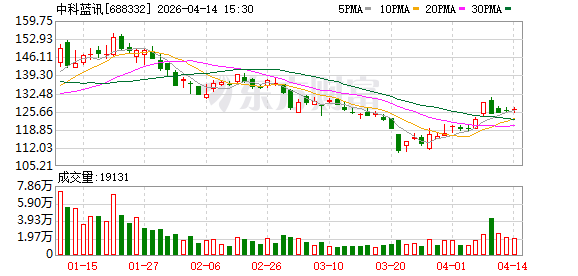 中科蓝讯：2026年，公司将推出升级版Wi-Fi 4芯片