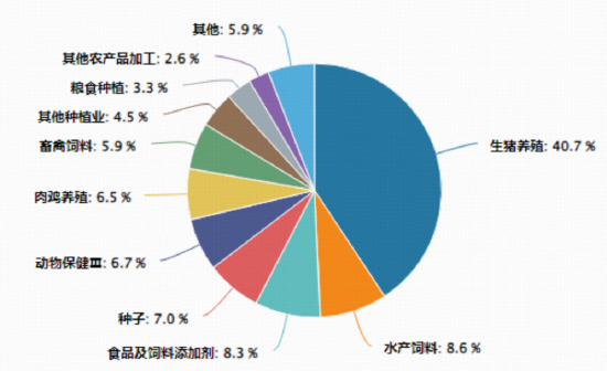 重磅政策出台!正邦科技、天邦食品双双涨停,华宝基金农牧渔ETF(159275)猛涨2.18%!配置窗口已开?