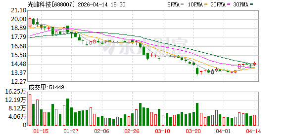 光峰科技成为某新能源车企定点供应商