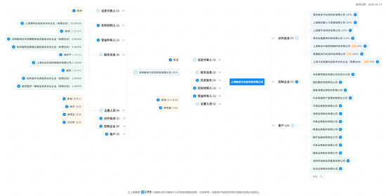 合作多年一朝反目,信达证券被起诉