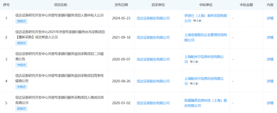 合作多年一朝反目,信达证券被起诉