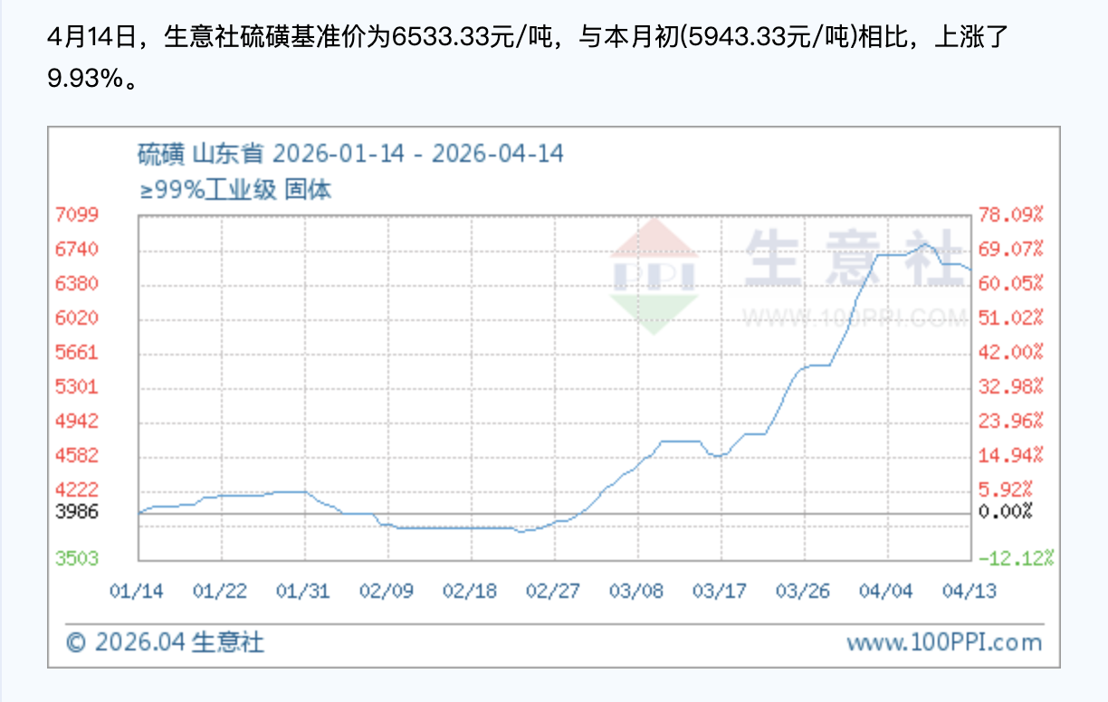 硫磺价格冲破历史高点、硫酸年内翻番，后市怎么走？