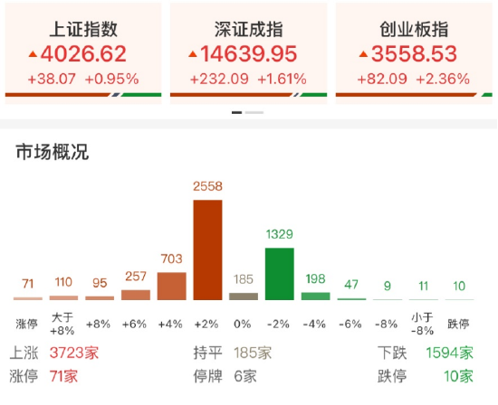 ETF日报:3月以来半导体板块持续回调,黄金坑或已逐步出现,关注半导体设备ETF